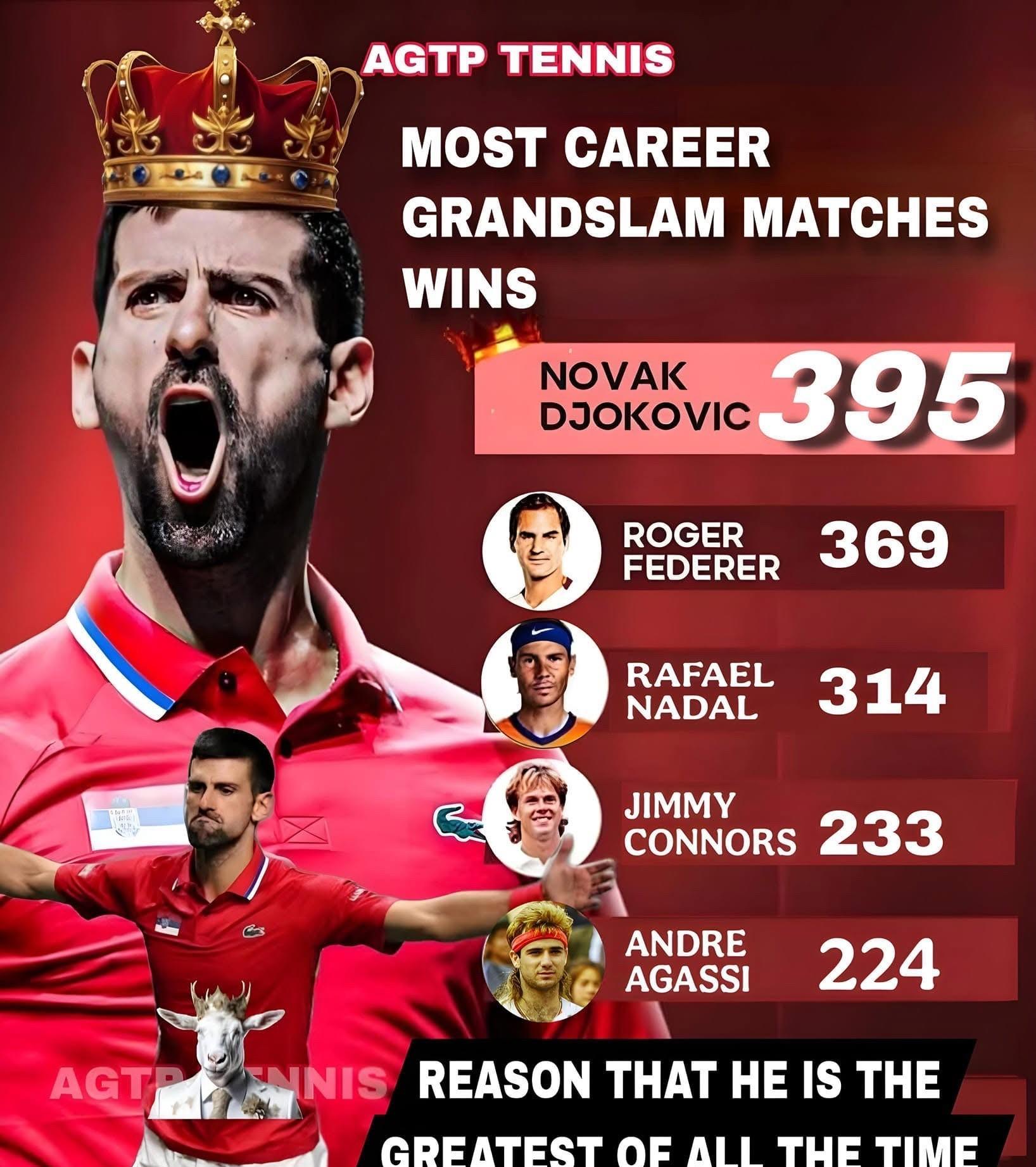 关于德约科维奇爆冷击败拜仁，战术调整引爆全场！的信息